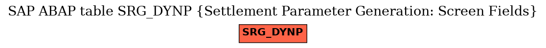 E-R Diagram for table SRG_DYNP (Settlement Parameter Generation: Screen Fields)