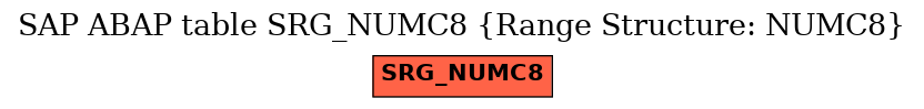 E-R Diagram for table SRG_NUMC8 (Range Structure: NUMC8)