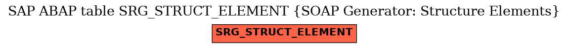E-R Diagram for table SRG_STRUCT_ELEMENT (SOAP Generator: Structure Elements)