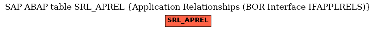 E-R Diagram for table SRL_APREL (Application Relationships (BOR Interface IFAPPLRELS))
