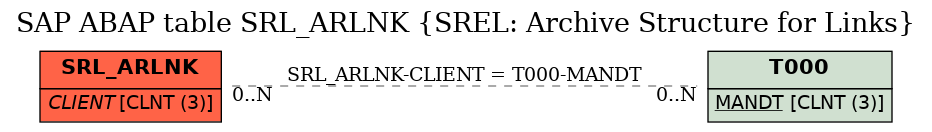 E-R Diagram for table SRL_ARLNK (SREL: Archive Structure for Links)