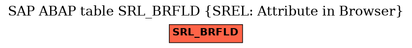 E-R Diagram for table SRL_BRFLD (SREL: Attribute in Browser)