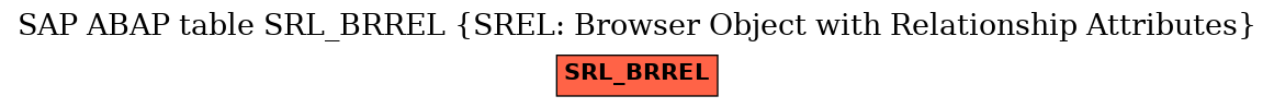 E-R Diagram for table SRL_BRREL (SREL: Browser Object with Relationship Attributes)