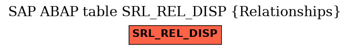 E-R Diagram for table SRL_REL_DISP (Relationships)