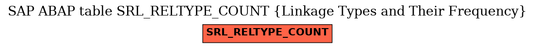 E-R Diagram for table SRL_RELTYPE_COUNT (Linkage Types and Their Frequency)