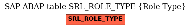 E-R Diagram for table SRL_ROLE_TYPE (Role Type)