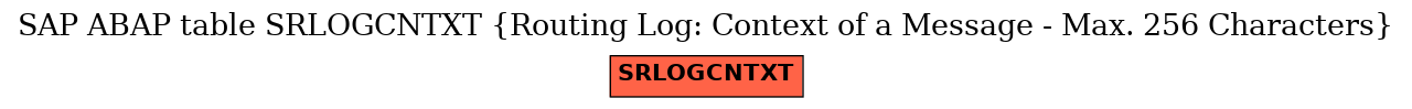 E-R Diagram for table SRLOGCNTXT (Routing Log: Context of a Message - Max. 256 Characters)