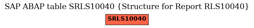 E-R Diagram for table SRLS10040 (Structure for Report RLS10040)