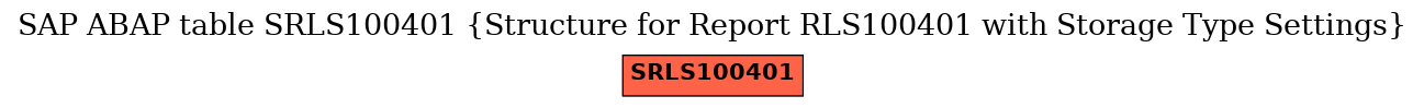 E-R Diagram for table SRLS100401 (Structure for Report RLS100401 with Storage Type Settings)