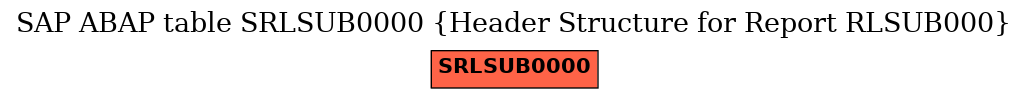 E-R Diagram for table SRLSUB0000 (Header Structure for Report RLSUB000)