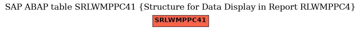 E-R Diagram for table SRLWMPPC41 (Structure for Data Display in Report RLWMPPC4)