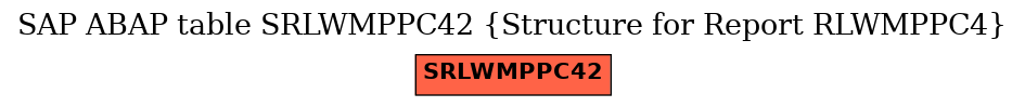 E-R Diagram for table SRLWMPPC42 (Structure for Report RLWMPPC4)