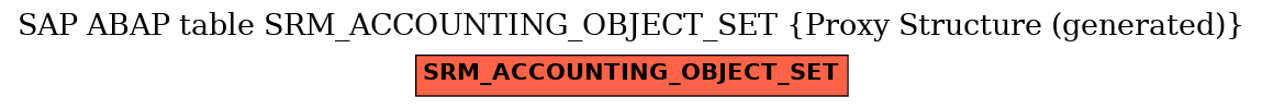 E-R Diagram for table SRM_ACCOUNTING_OBJECT_SET (Proxy Structure (generated))