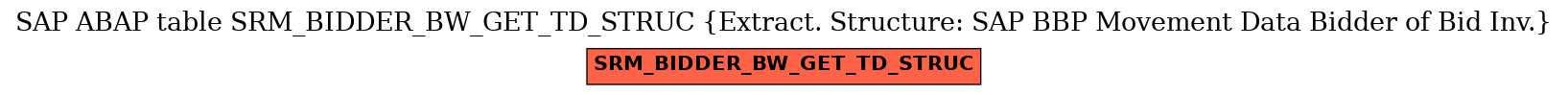 E-R Diagram for table SRM_BIDDER_BW_GET_TD_STRUC (Extract. Structure: SAP BBP Movement Data Bidder of Bid Inv.)