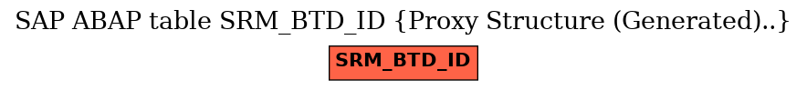 E-R Diagram for table SRM_BTD_ID (Proxy Structure (Generated)..)