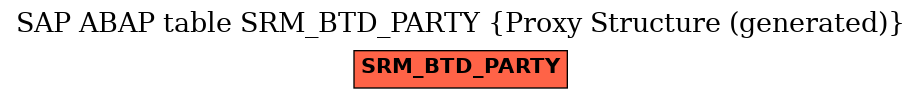 E-R Diagram for table SRM_BTD_PARTY (Proxy Structure (generated))
