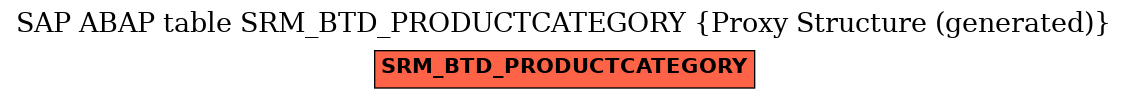 E-R Diagram for table SRM_BTD_PRODUCTCATEGORY (Proxy Structure (generated))
