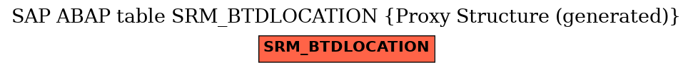 E-R Diagram for table SRM_BTDLOCATION (Proxy Structure (generated))