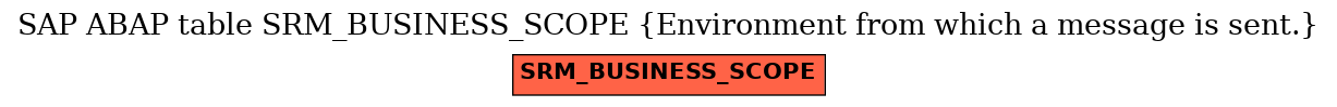 E-R Diagram for table SRM_BUSINESS_SCOPE (Environment from which a message is sent.)