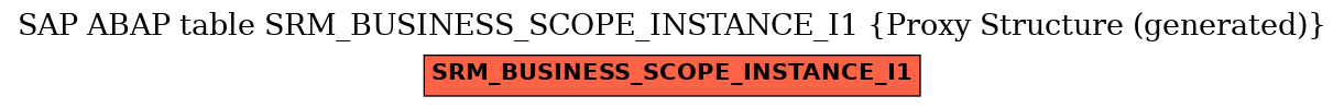 E-R Diagram for table SRM_BUSINESS_SCOPE_INSTANCE_I1 (Proxy Structure (generated))