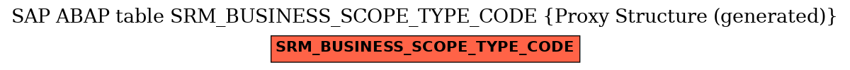 E-R Diagram for table SRM_BUSINESS_SCOPE_TYPE_CODE (Proxy Structure (generated))