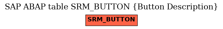 E-R Diagram for table SRM_BUTTON (Button Description)