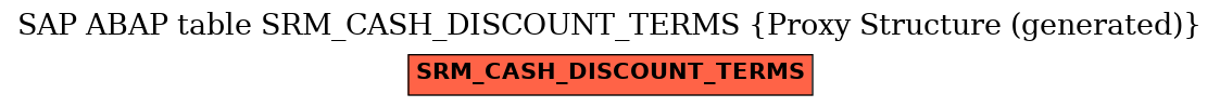 E-R Diagram for table SRM_CASH_DISCOUNT_TERMS (Proxy Structure (generated))