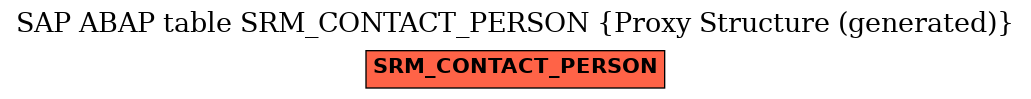 E-R Diagram for table SRM_CONTACT_PERSON (Proxy Structure (generated))