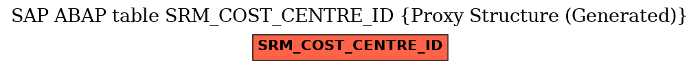 E-R Diagram for table SRM_COST_CENTRE_ID (Proxy Structure (Generated))