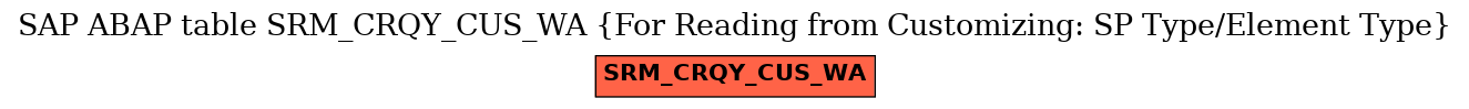 E-R Diagram for table SRM_CRQY_CUS_WA (For Reading from Customizing: SP Type/Element Type)