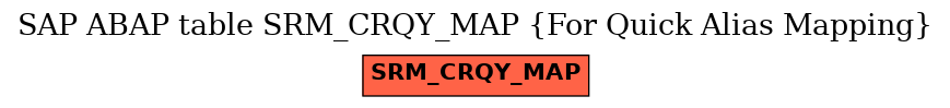 E-R Diagram for table SRM_CRQY_MAP (For Quick Alias Mapping)