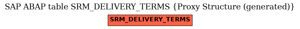 E-R Diagram for table SRM_DELIVERY_TERMS (Proxy Structure (generated))