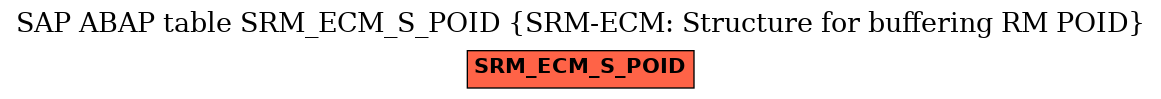 E-R Diagram for table SRM_ECM_S_POID (SRM-ECM: Structure for buffering RM POID)