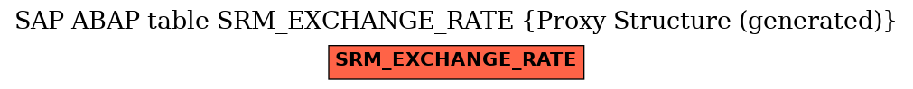 E-R Diagram for table SRM_EXCHANGE_RATE (Proxy Structure (generated))