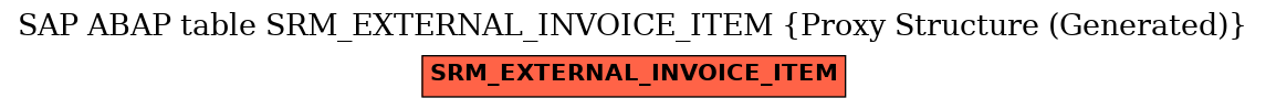 E-R Diagram for table SRM_EXTERNAL_INVOICE_ITEM (Proxy Structure (Generated))