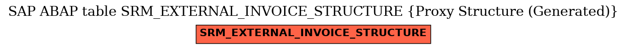 E-R Diagram for table SRM_EXTERNAL_INVOICE_STRUCTURE (Proxy Structure (Generated))