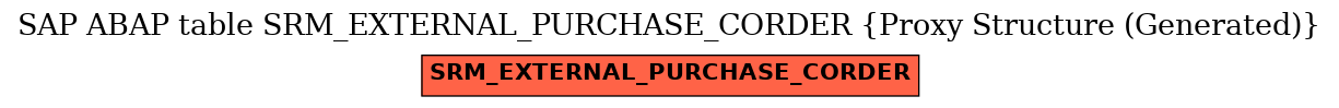 E-R Diagram for table SRM_EXTERNAL_PURCHASE_CORDER (Proxy Structure (Generated))