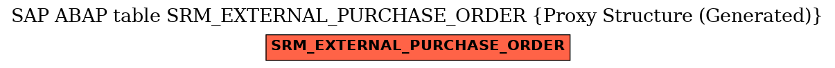 E-R Diagram for table SRM_EXTERNAL_PURCHASE_ORDER (Proxy Structure (Generated))
