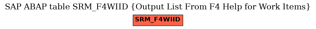 E-R Diagram for table SRM_F4WIID (Output List From F4 Help for Work Items)