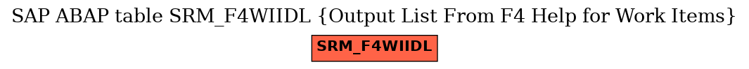 E-R Diagram for table SRM_F4WIIDL (Output List From F4 Help for Work Items)