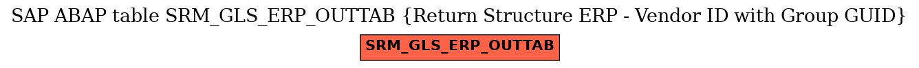 E-R Diagram for table SRM_GLS_ERP_OUTTAB (Return Structure ERP - Vendor ID with Group GUID)