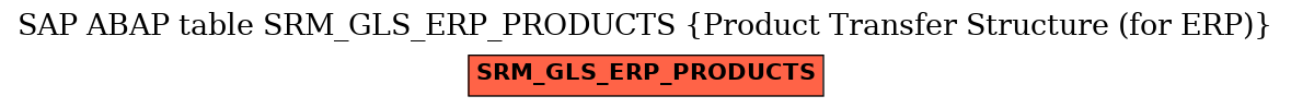 E-R Diagram for table SRM_GLS_ERP_PRODUCTS (Product Transfer Structure (for ERP))