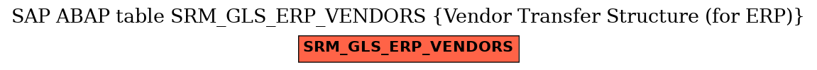 E-R Diagram for table SRM_GLS_ERP_VENDORS (Vendor Transfer Structure (for ERP))