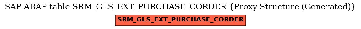 E-R Diagram for table SRM_GLS_EXT_PURCHASE_CORDER (Proxy Structure (Generated))