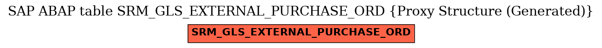 E-R Diagram for table SRM_GLS_EXTERNAL_PURCHASE_ORD (Proxy Structure (Generated))