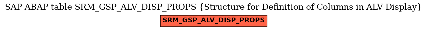 E-R Diagram for table SRM_GSP_ALV_DISP_PROPS (Structure for Definition of Columns in ALV Display)