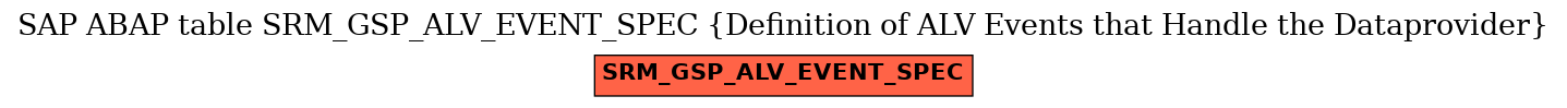 E-R Diagram for table SRM_GSP_ALV_EVENT_SPEC (Definition of ALV Events that Handle the Dataprovider)