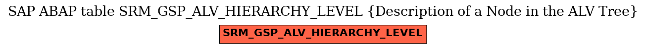 E-R Diagram for table SRM_GSP_ALV_HIERARCHY_LEVEL (Description of a Node in the ALV Tree)