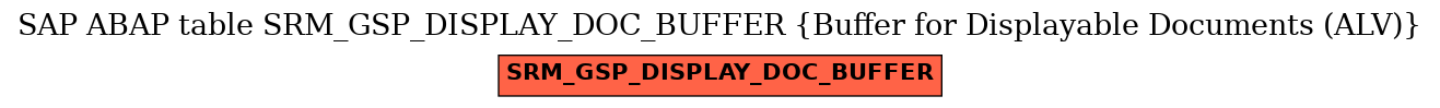 E-R Diagram for table SRM_GSP_DISPLAY_DOC_BUFFER (Buffer for Displayable Documents (ALV))