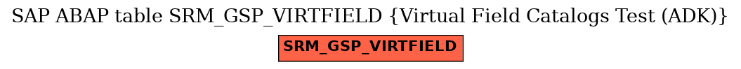 E-R Diagram for table SRM_GSP_VIRTFIELD (Virtual Field Catalogs Test (ADK))